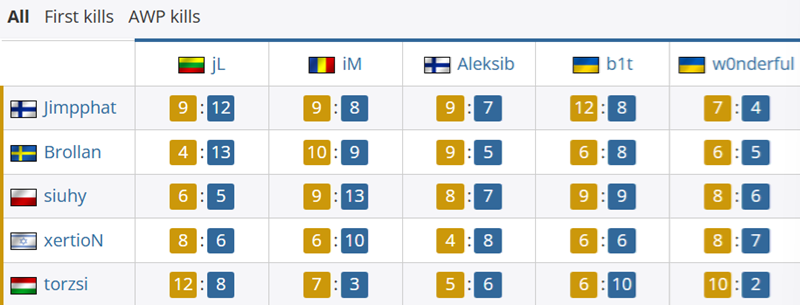 MOUZ_NAVI对位数据：torzsi9_1w0nderful