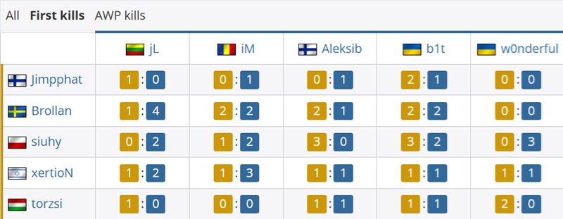MOUZ_NAVI对位数据：torzsi9_1w0nderful