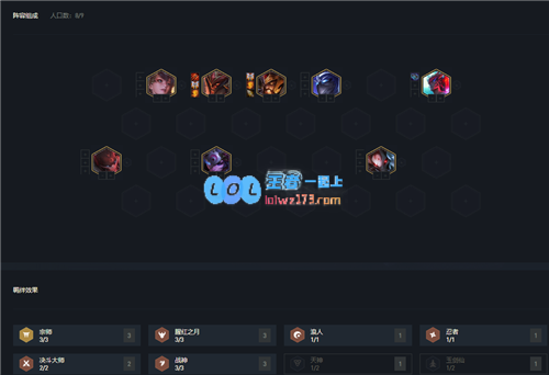 云顶之弈11.6新冷门上分阵容宗师战神胜率登顶