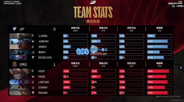 ?上单假扮职业选手？1Jiang安蓓萨多次失误+致命失误OMG成功拿下首局