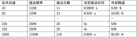 《lol》技能急速计算公式_LOL游戏攻略