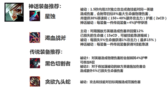 LOLS11锐雯出装_LOL游戏攻略