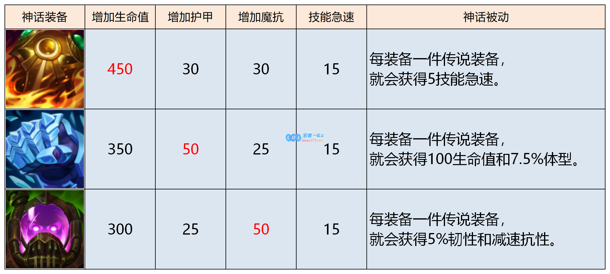 《LOL》S11奥恩上单攻略_LOL游戏攻略