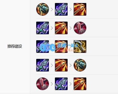 lol寒冰神话出装选择_LOL游戏攻略