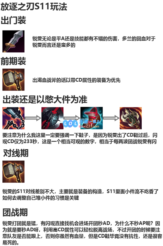 lol锐雯神话装备推荐_LOL游戏攻略