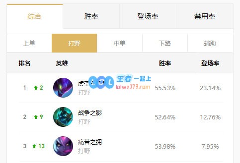 《LOL》S11螳螂打野攻略_LOL游戏攻略