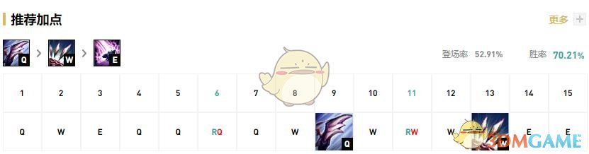 LOL2021螳螂出装顺序_LOL游戏攻略
