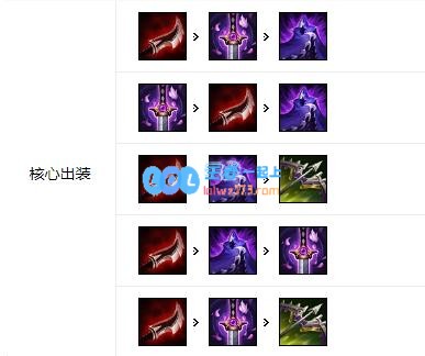 LOL2021凯隐出装顺序_LOL游戏攻略