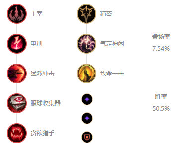 LOLS11奇亚娜天赋推荐_LOL游戏攻略