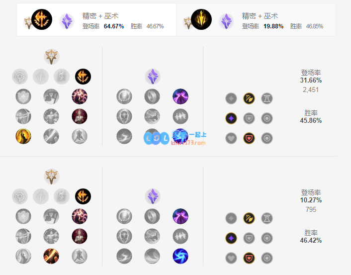 lol厄斐琉斯神话出装选择_LOL游戏攻略