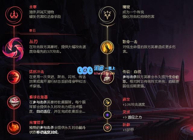 LOLS11剑圣天赋推荐_LOL游戏攻略