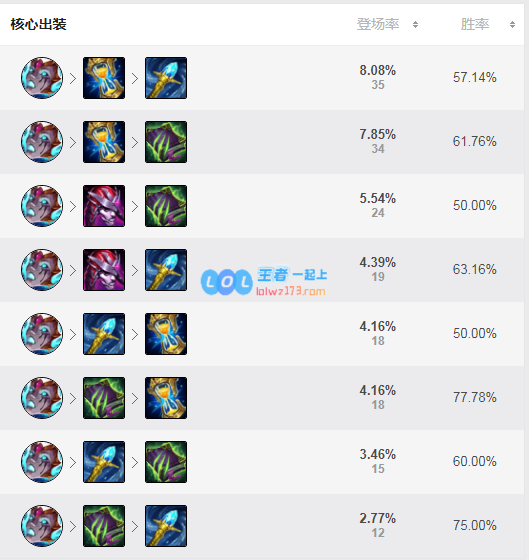 lol婕拉神话出装选择_LOL游戏攻略