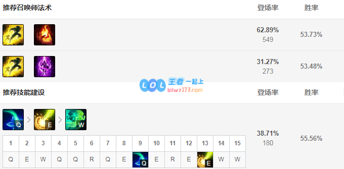lol妮蔻神话出装选择_LOL游戏攻略