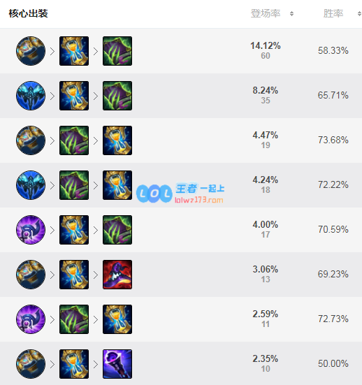lol妮蔻神话出装选择_LOL游戏攻略