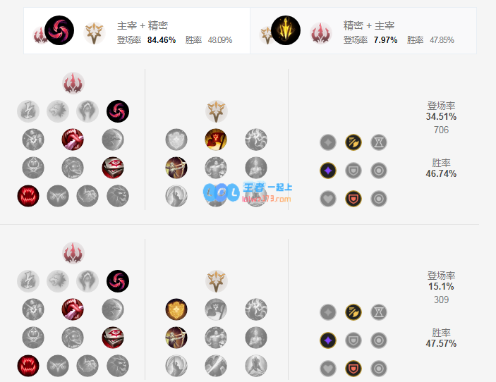 lol卡莉丝塔神话出装选择_LOL游戏攻略