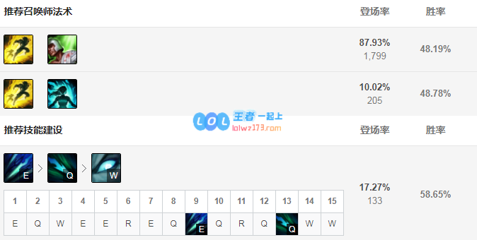 lol卡莉丝塔神话出装选择_LOL游戏攻略