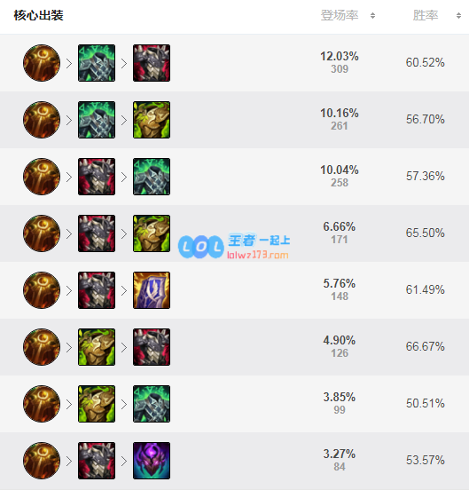 lol扎克神话出装选择_LOL游戏攻略