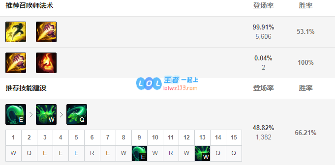 lol扎克神话出装选择_LOL游戏攻略
