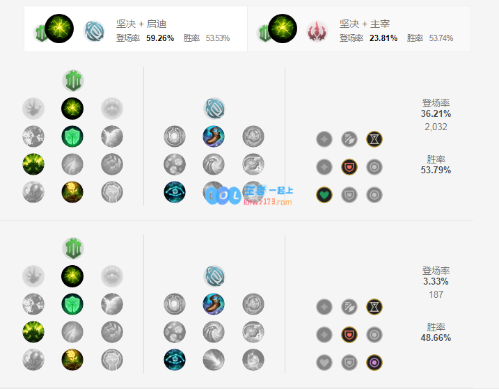 lol扎克神话出装选择_LOL游戏攻略