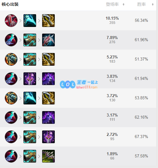lol女枪神话出装选择_LOL游戏攻略