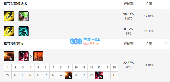 lol女枪神话出装选择_LOL游戏攻略