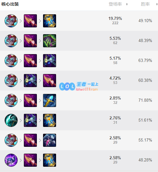 lol沙皇神话出装选择_LOL游戏攻略