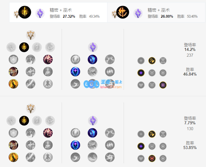 lol沙皇神话出装选择_LOL游戏攻略