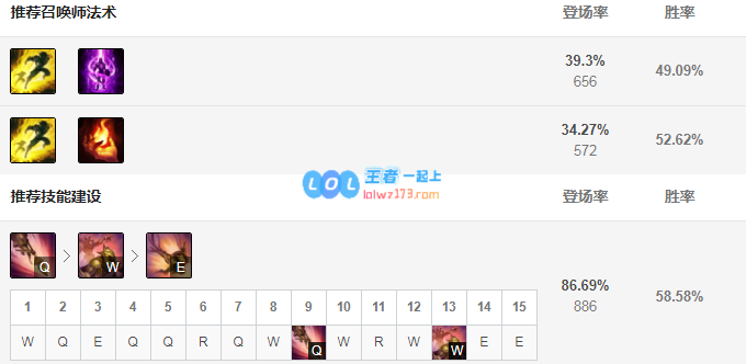 lol沙皇神话出装选择_LOL游戏攻略