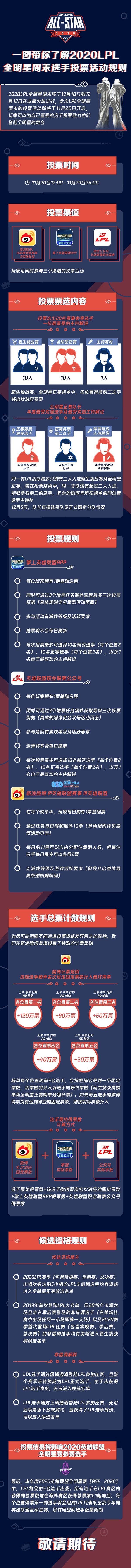 《LOL》lpl全明星投票地址2020_LOL游戏攻略