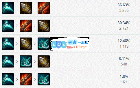 LOL2021韦鲁斯出装顺序_LOL游戏攻略
