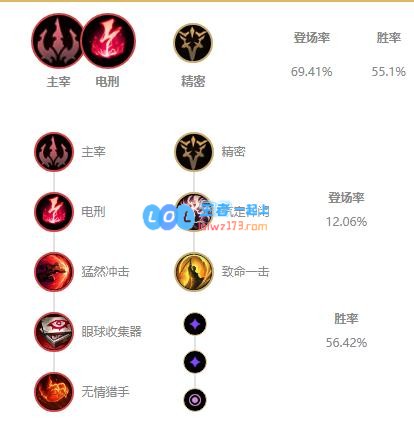 LOL2021凯隐天赋选择_LOL游戏攻略