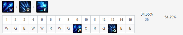 《LOL》S11寒冰下路攻略_LOL游戏攻略