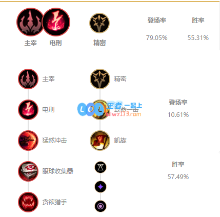 LOL2021小鱼人天赋选择_LOL游戏攻略
