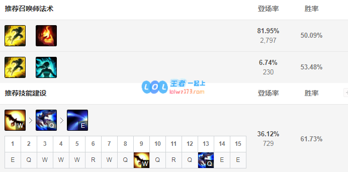 lol奎因神话出装选择_LOL游戏攻略
