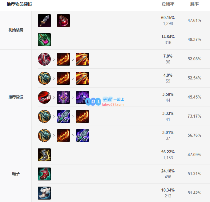 lol韦鲁斯神话出装选择_LOL游戏攻略