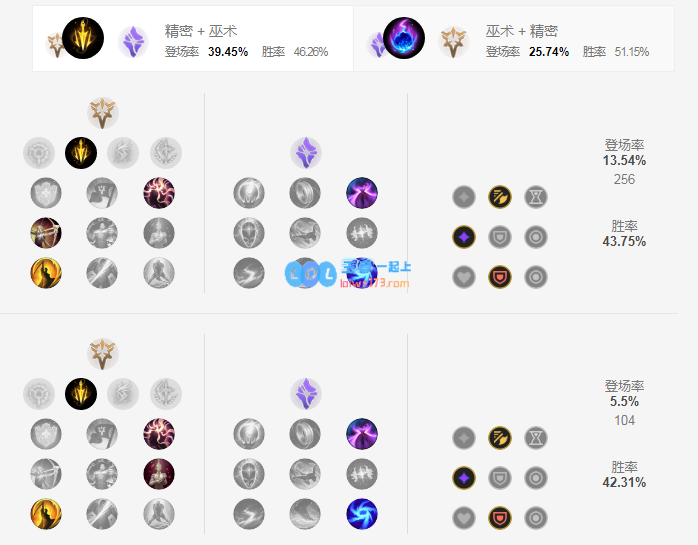 lol韦鲁斯神话出装选择_LOL游戏攻略