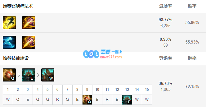 lol龙龟神话出装选择_LOL游戏攻略