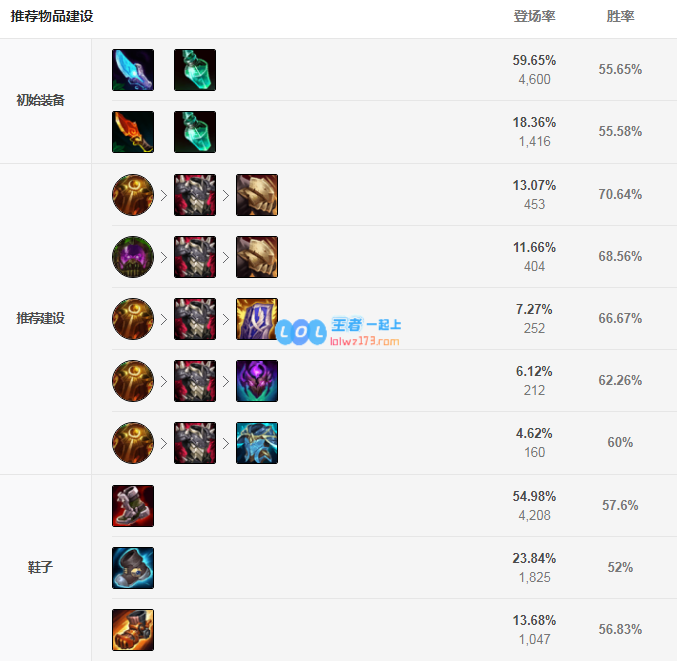 lol龙龟神话出装选择_LOL游戏攻略
