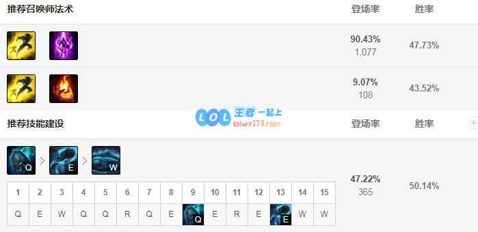lol掘墓神话出装选择_LOL游戏攻略