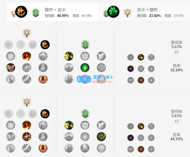 lol掘墓神话出装选择_LOL游戏攻略