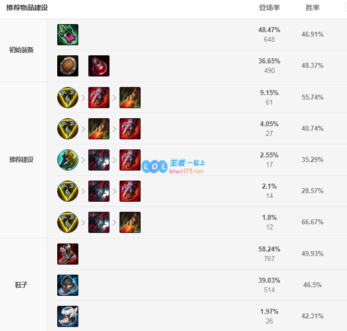 lol掘墓神话出装选择_LOL游戏攻略