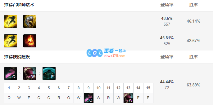 lol塔姆神话出装选择_LOL游戏攻略