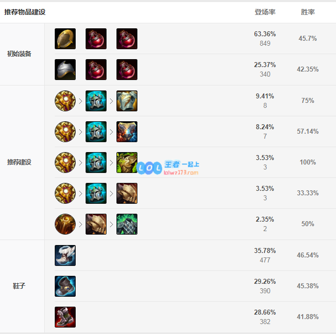 lol塔姆神话出装选择_LOL游戏攻略