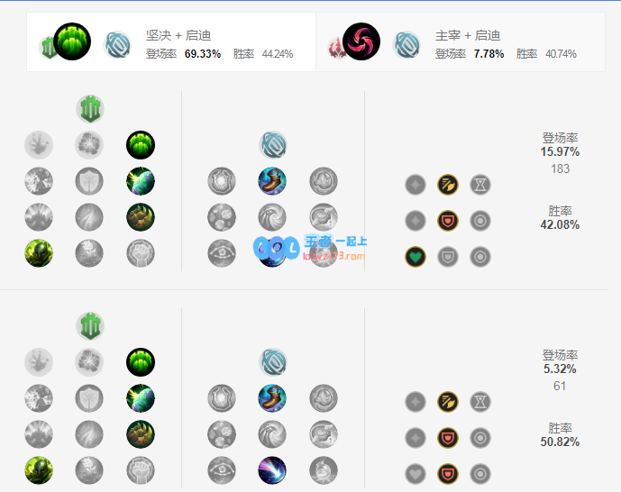 lol塔姆神话出装选择_LOL游戏攻略