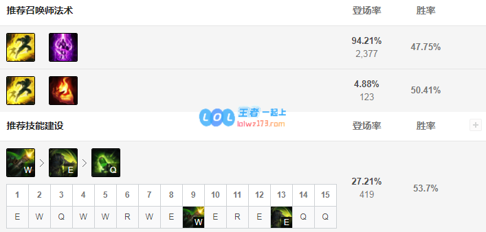 lol螃蟹神话出装选择_LOL游戏攻略