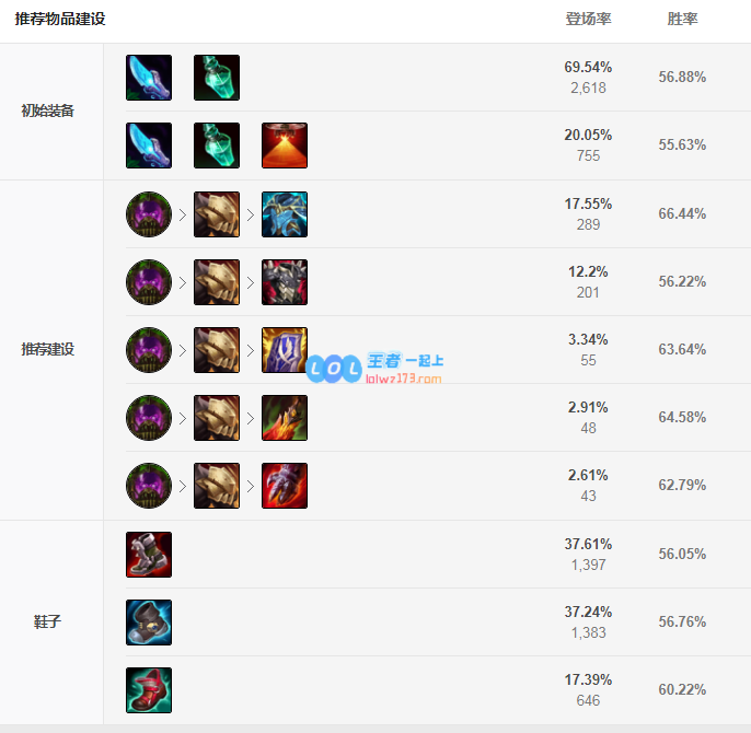 lol蝎子神话出装选择_LOL游戏攻略