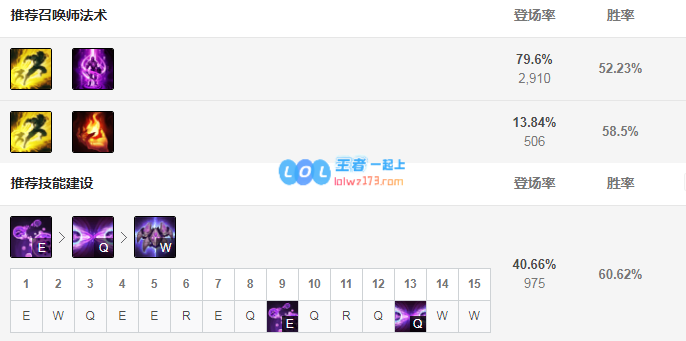 lol蚂蚱神话出装选择_LOL游戏攻略