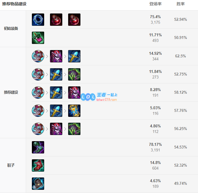 lol蚂蚱神话出装选择_LOL游戏攻略