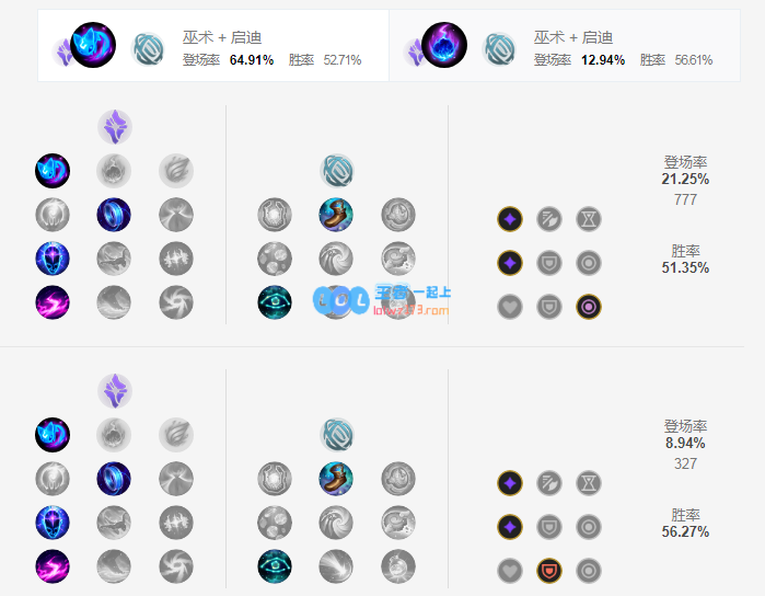 lol蚂蚱神话出装选择_LOL游戏攻略