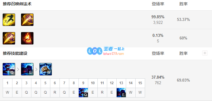lol蔚神话出装选择_LOL游戏攻略